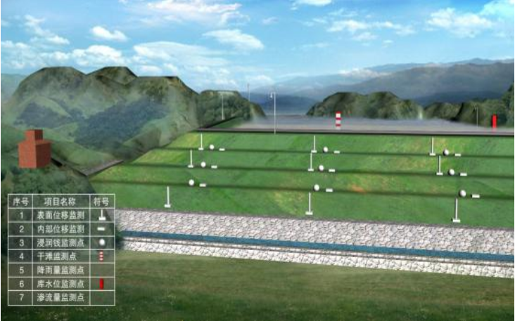 橋梁監(jiān)測,邊坡監(jiān)測,靜力水準(zhǔn)儀,固定式測斜儀,全向位移計(jì),傾角儀,房屋監(jiān)測