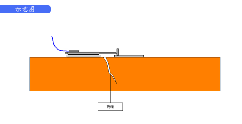 橋梁監(jiān)測,邊坡監(jiān)測,靜力水準(zhǔn)儀,固定式測斜儀,全向位移計(jì),傾角儀,房屋監(jiān)測