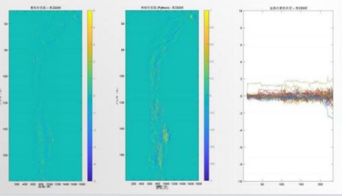 橋梁監(jiān)測(cè),邊坡監(jiān)測(cè),靜力水準(zhǔn)儀,固定式測(cè)斜儀,全向位移計(jì),傾角儀,房屋監(jiān)測(cè)