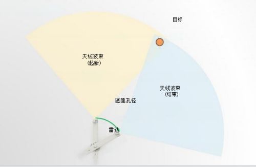 橋梁監(jiān)測(cè),邊坡監(jiān)測(cè),靜力水準(zhǔn)儀,固定式測(cè)斜儀,全向位移計(jì),傾角儀,房屋監(jiān)測(cè)